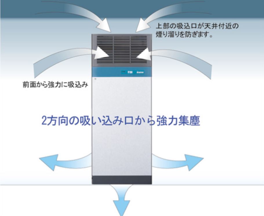 酵素フィルタでウイルス不活化！業務用(オフィス、社員食堂など）空気清浄機 | 安全環境