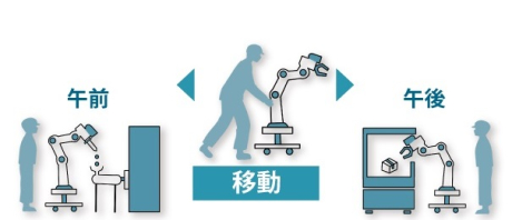 これまでのデメリットをメリットに変えたロボット | 自動化・省人化