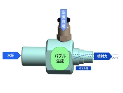 ファインバブル発生器　 HELLIX NOZZLE | 生産設備の自動化